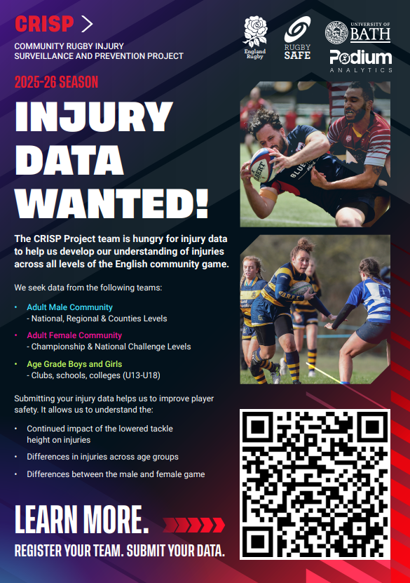 Can you help with a Community Rugby Injury Surveillance Project ...